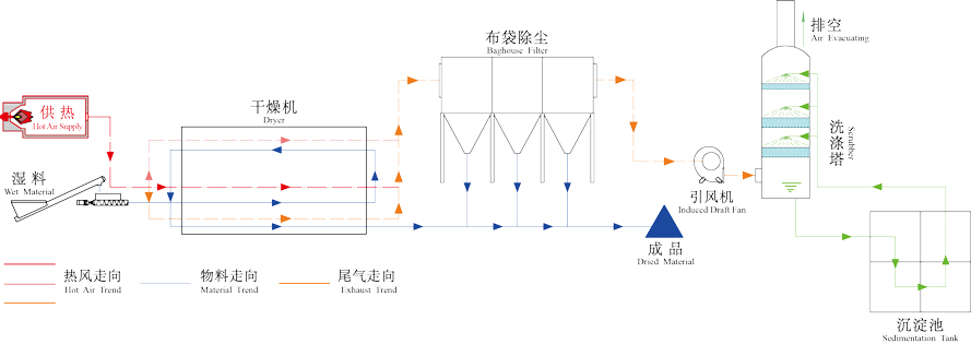 含油烘干機工作原理圖 含油烘干機工作原理圖